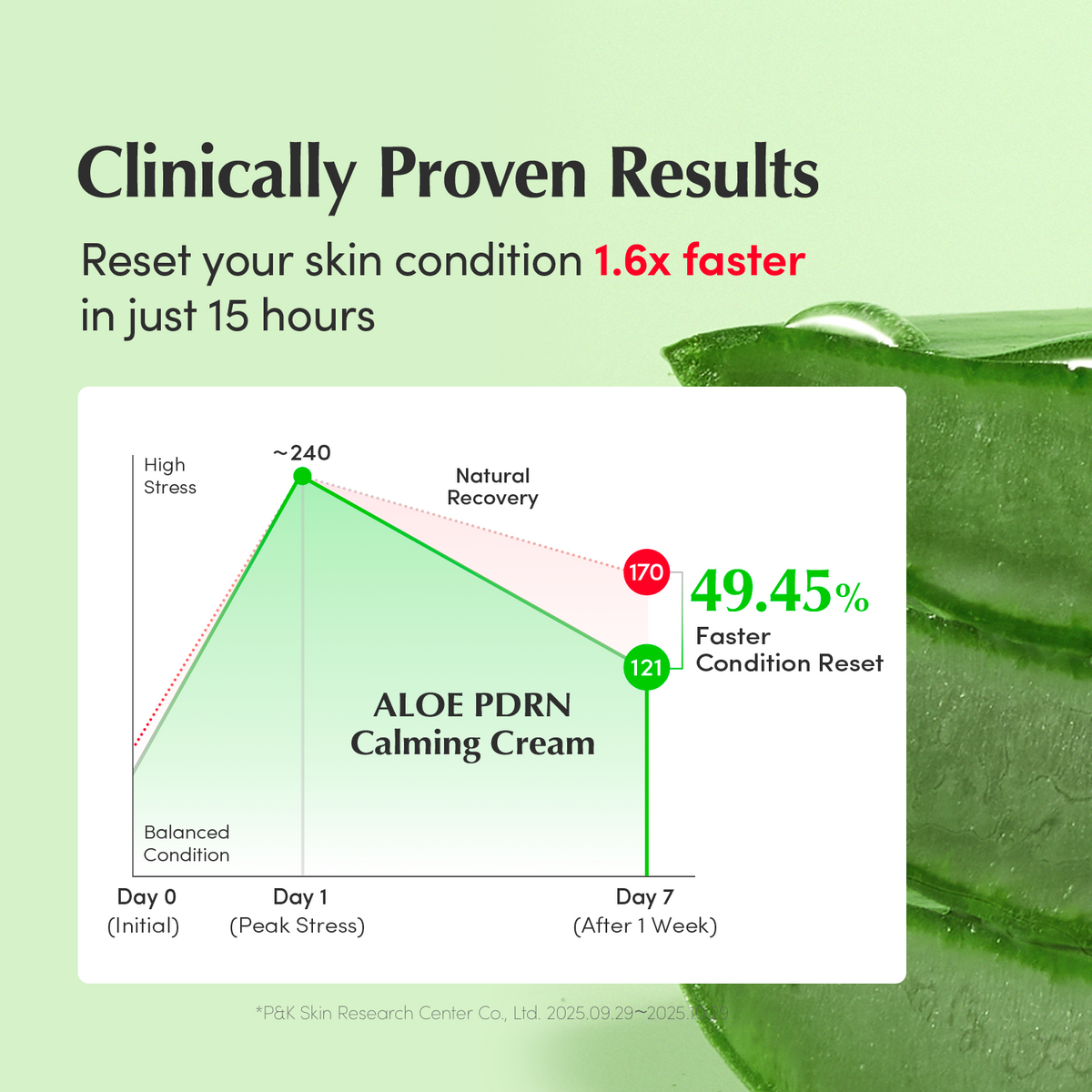 Aloe PDRN Calming Cream