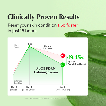 Aloe PDRN Calming Cream