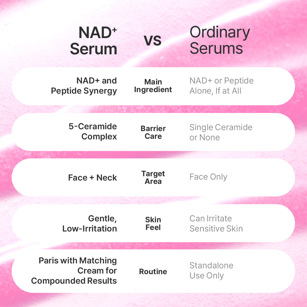 [Amazon #1] NAD+ Peptide Firming Serum