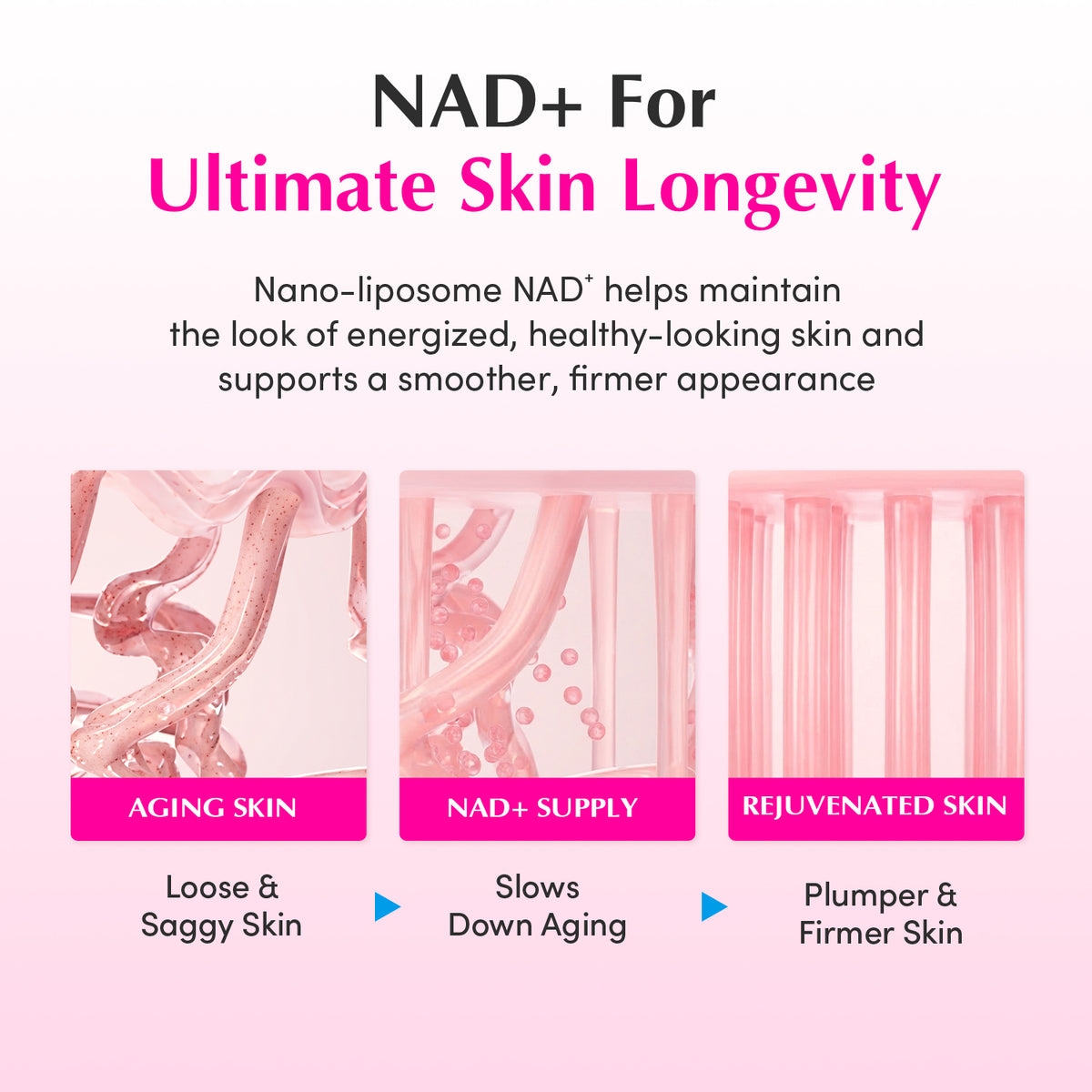 NAD+ Peptide Boosting Cream
