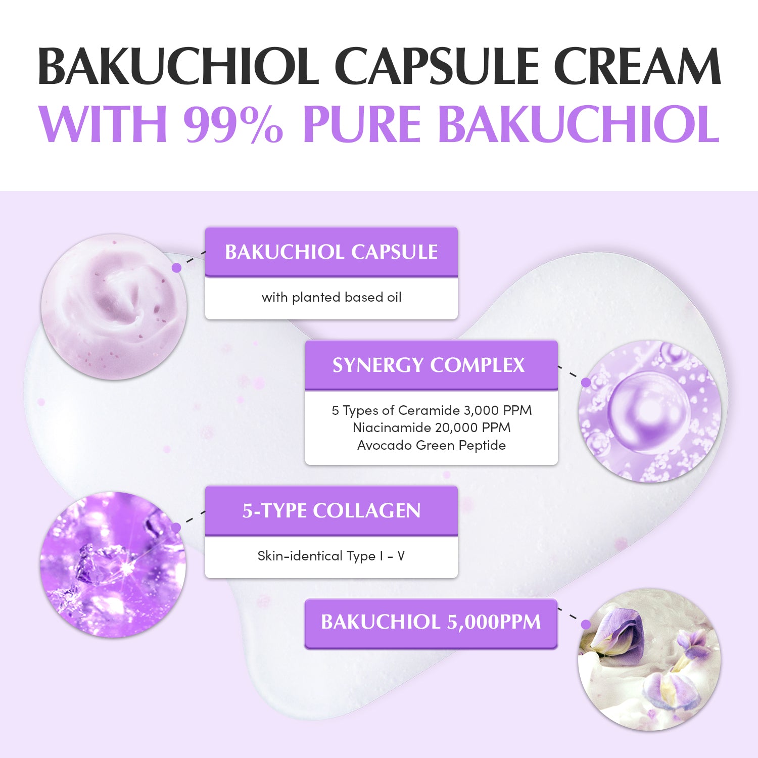 Amazon] Bakuchiol Plumping Capsule Cream – EQQUALBERRY
