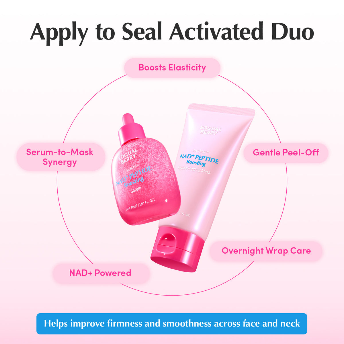 NAD+ Peptide Boosting Night Wrapping Mask