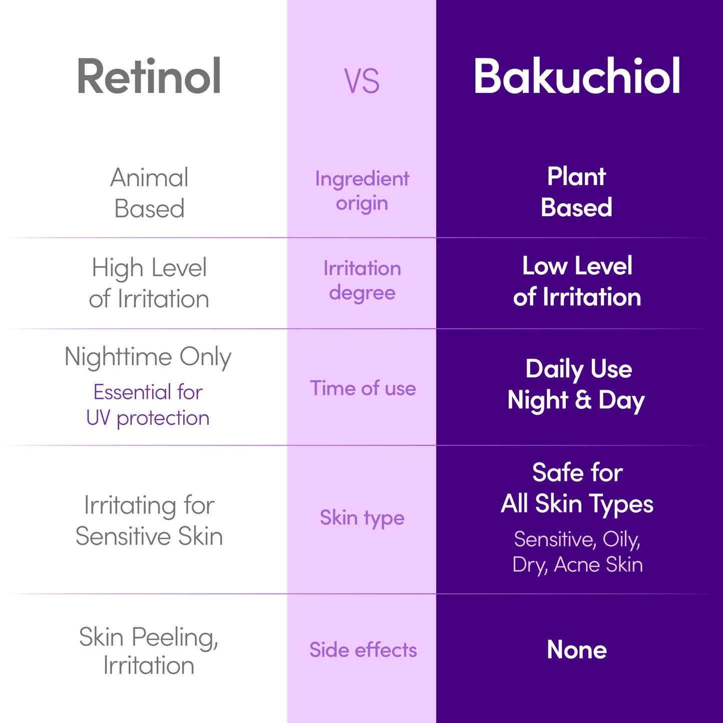 Bakuchiol Plumping Serum