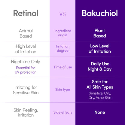 Bakuchiol Plumping Capsule Duo (Serum + Cream)